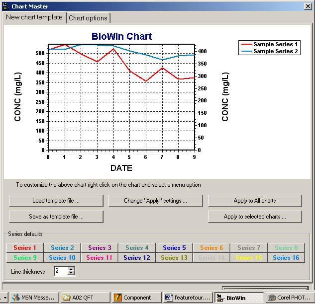 BioWin generates new charts using the Chart Master and chart