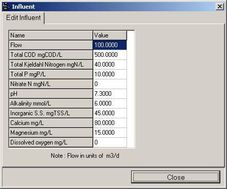 Access the influent properties to set up influent data Clicking the Edit data button as shown will