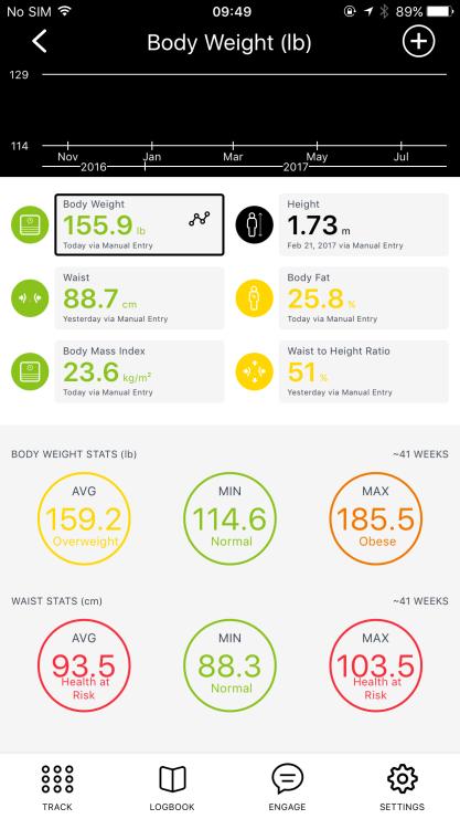 5.2 Body weight statistics You can view your body weight, your waist or your body fat statistic by sliding the page