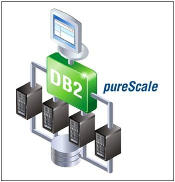 Continuous Availability with the IBM DB2 purescale Feature IBM Redbooks Solution Guide Designed for organizations that run online transaction processing (OLTP) applications, the IBM DB2 purescale