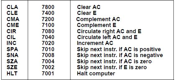 Is instruction set of basic computer complete?