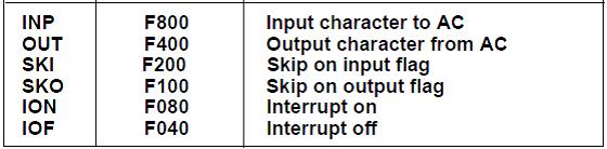 Type of the instruction is recognized by the computer control from 4-bit positions 12