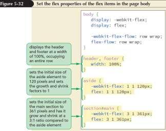 Applying a Flexbox Layout INFS 2150 -