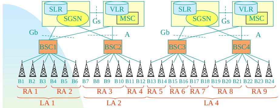 A routing area (RA) is a part of a location area (LA) and thus also consists of a number of cells In GPRS, it was decided that splitting location areas