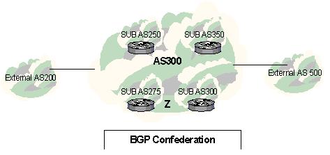 Modifying Parameters and Administrative Distances for BGP How to apply route maps to the routing table: #table-map route-map name Changing administrative distances: BGP uses three administrative