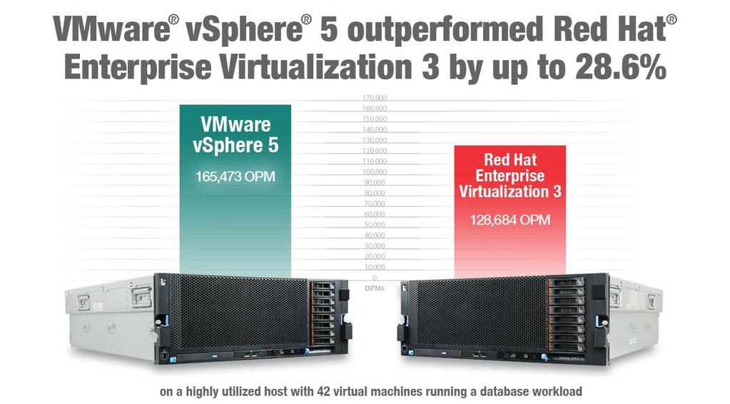 server, is critical to an organization s overall IT strategy. A hypervisor that excels at resource management allows for greater virtual machine (VM) density and better application performance.