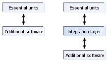 In previous examples, all language semantics has been provided directly in the essential interfaces and classes of the language s semantics module.