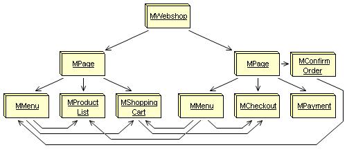 In this case, three mother boards. We will elaborate on the first model and update the web shop with an additional page comprising more web shop functions. Figure 14.