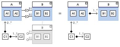 Figure 18.11 Interaction between components and classes Modelling according to aspects We have earlier discussed how models can be created according to selected language views.