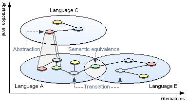 An illustration of the different mapping types is found in Figure 4.6. Figure 4.6 Illustration of the different mapping types Figure 4.