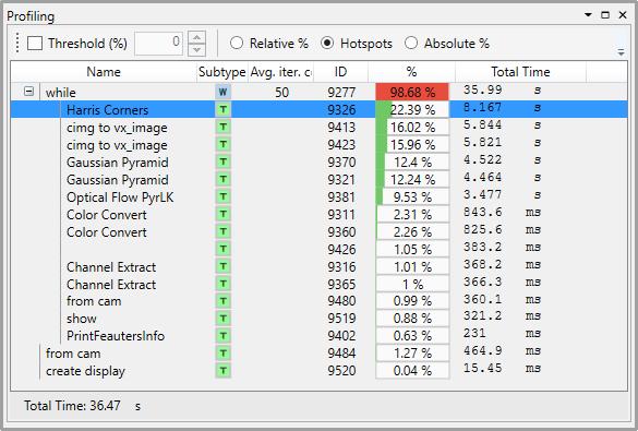 Feature tracking Visual Profiler Large amount of time is taken by image format