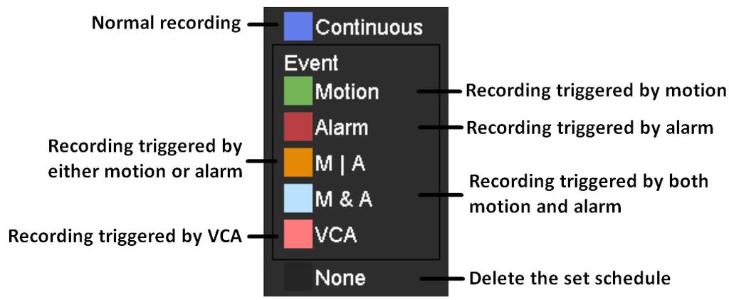 Figure 5. 11 Descriptions of the color icons II.