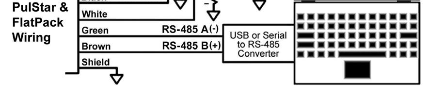 Guide to MassaSonic PulStar & FlatPack Sensor Serial Communications Page 3 of 26 1.