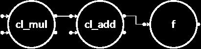 Under the hood Your code cl_node_t cl_mul cl_node_t cl_add cl_buffer_t b1,b2,b3 cl_mul<0>.put( b1 ) cl_mul<1>.put( b2 ) cl_mul<2>.put( b3 ) Real work OpenCL intialization Create a kernel: 1.