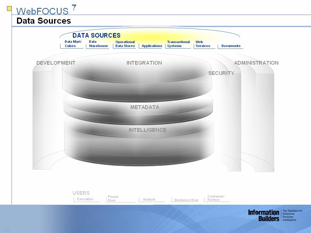 DMS IBM System i ENSCRIBE WebFOCUS 7 Data