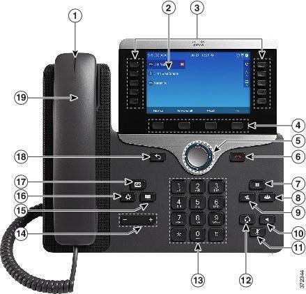 Q u i c k R e f e r e n c e G u i d e Working with IP Phones About Your Phone Inside this guide: Basic Call Handling 3 Placing a Call Answering a Call Using Hold and Resume Switching Among Calls