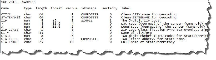 Output 4. Listing of SASHELP View Information produced by PROC SQL RESOURCE #5.