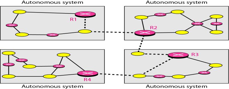 47/131 Each autonomous system can choose one or more intradomain routing protocols to handle