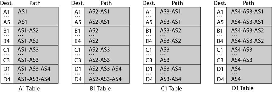 91/131 Figure shows the tables for each speaker node after the system is stabilized. Figure 22.