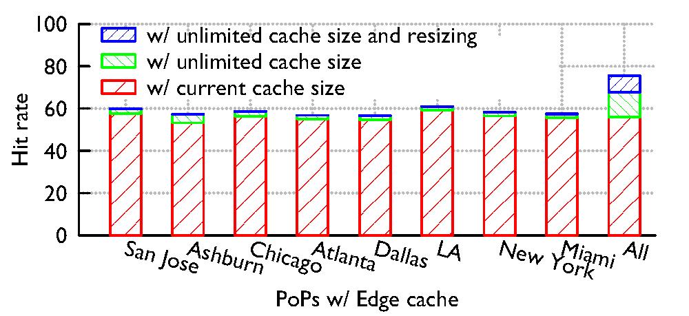 Hypothetical changes to caching?