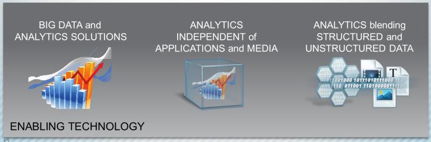 Figure 3: Big Data Analytics Framework 5.
