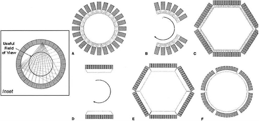 Hexagonal Ring Gives 2D and 3D planner images Lower Cost than D- Low counting rate D.
