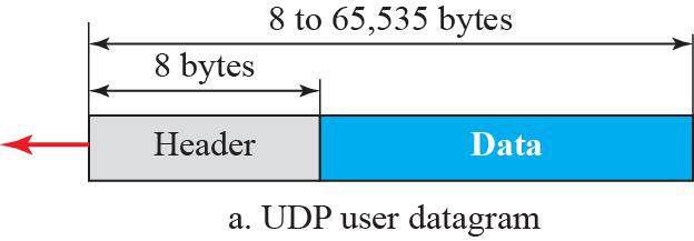 User Datagram