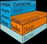 About Docker Docker allows you to package