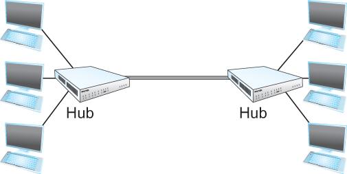 Hub vs Repeater Ethernet Hub Dr.