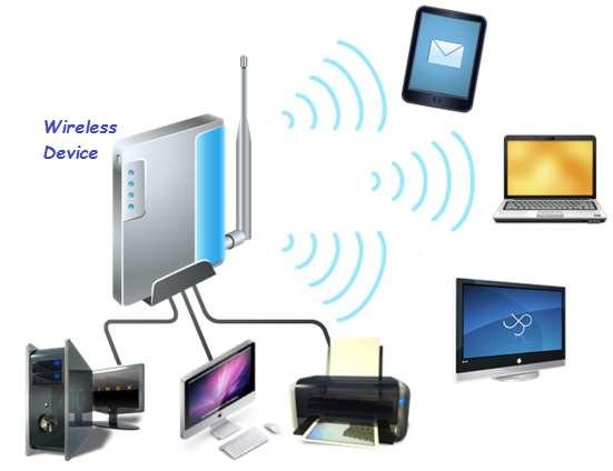 1. WIMAX - WIRELESS INTRODUCTION WiMAX Wireless means transmitting signals using radio waves as the medium instead of wires.