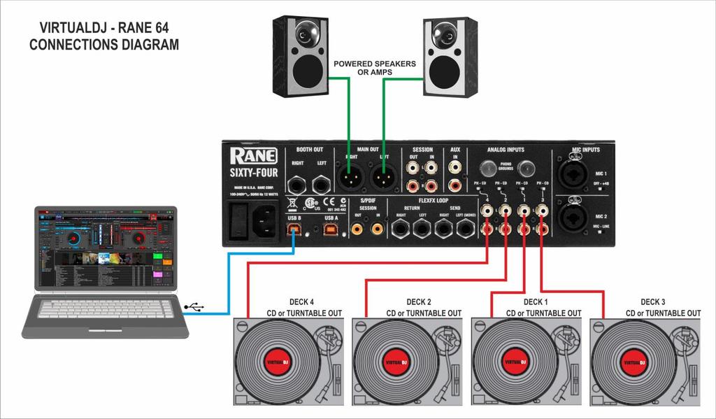 Installation Connections Connect your computer to USB A (or B) port at the rear panel of Rane Sixty-Four Connect each of your deck s RCA cables to ANALOG INPUTs 1.