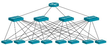 TE is critical to effectively utilizing networks Traffic Engineering (centralized & SDN-Based) WAN Network