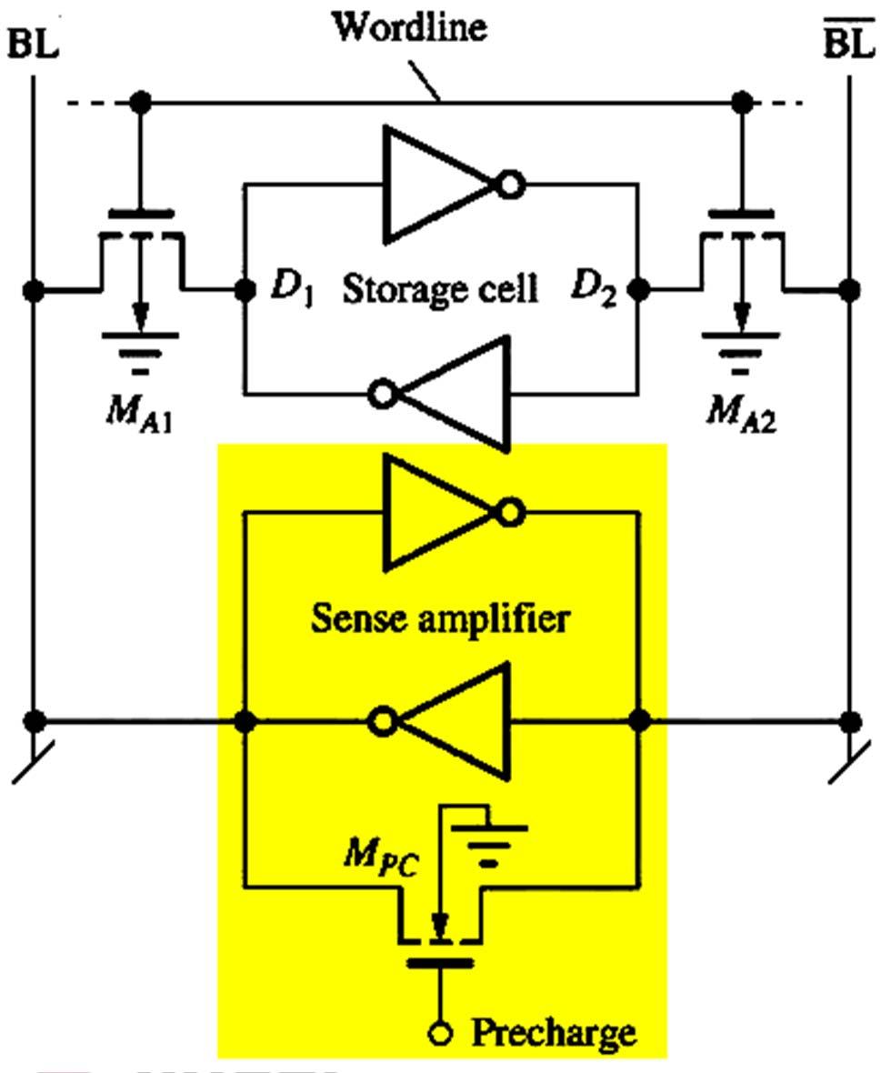 8.4.1 A Sense Amplifier for the 6-T Cell Figure 8.