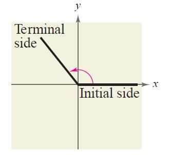 Angles in Standard Position An angle is said to be in standard position if it situated on a coordinate plane with the vertex located at