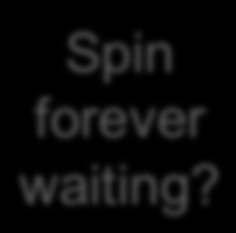 Back to TAS Spin forever waiting?