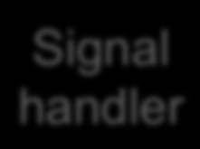 Signal handler Signals to