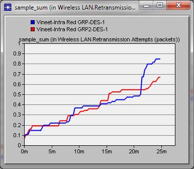 D. WLAN Retransmission Attempts (packets) Fig.