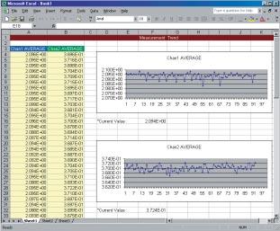 values on the PC. This enables you to check the parameter trends at a glance.