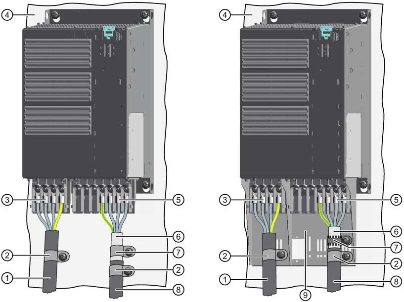 Connecting 4.2 EMC-compliant installation 4.2.6 EMC-compliant wiring EMC compliant wiring of the Power Module The terminal cover is not shown in the diagram, so that it is easier to see how the cable is connected.