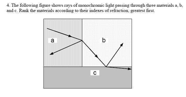 In-Class Activity #3 The following figure shows rays of