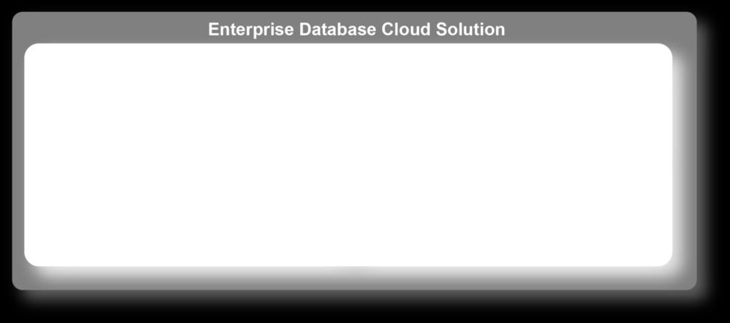 enterprise database cloud.