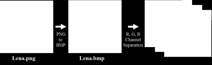 transform domain. Kim et al. [3] proposed a watermarking method using a linear feedback shift register (LFSR) in a twolevel DWT domain.