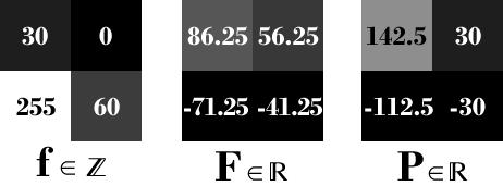 FIGURE 1 DFT values for a sample 2x2 image given by f. Note: The analysis equation is normally broken up like this for computational efficiency.