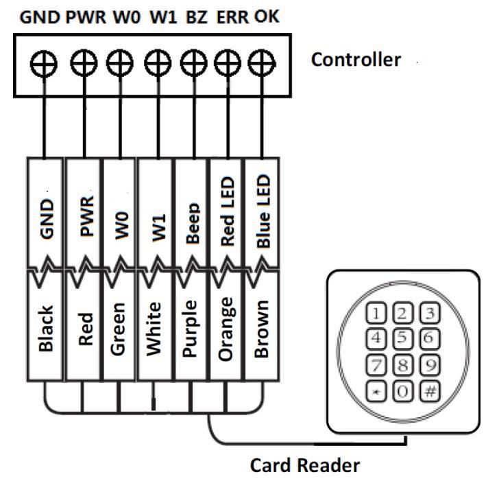C23 ERR Indicator of Card Reader Control Output (Invalid Card Output) C24 BZ Card Reader Buzzer Control Output C25 W1 Wiegand Head Read Data Input Data1 C26 W0 Wiegand Head Read Data Input Data0 C27