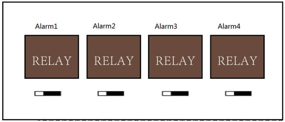 5.2.2 Alarm Relay Output Status Alarm Relay Output Normally Open Figure 5-4 Alarm Relay Output Normally Open Alarm Relay Output Normally Closed Figure 5-5