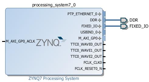 additional ports are now visible. The imported configuration for the Zynq related to the Zybo board has been applied which will now be modified. Figure 12.