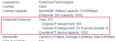 The entry, Endpoints (Failover), contains the following information: Total number of endpoints handled by the Appliance: Endpoints that are part of the original IP assignment of the Appliance.