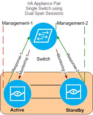 Switch Connectivity Below are examples of High Availability
