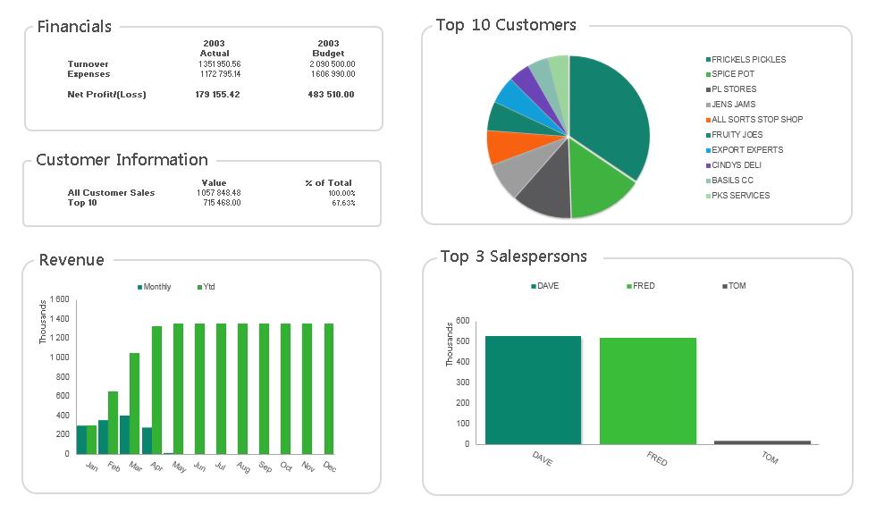 1.0 Introduction Overview Sage Intelligence Reporting empowers you to quickly and easily obtain the information you need for improved reporting across your entire business.