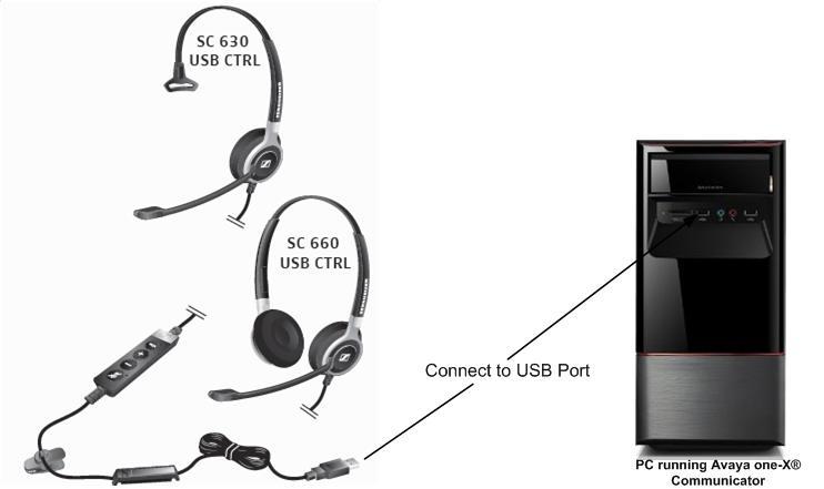 6. Connect Sennheiser Communications A/S SC 630 USB CTRL and SC 660 USB CTRL Headsets to PC running Avaya one-x Communicator During the compliance test the Sennheiser Communications A/S SC 630 USB